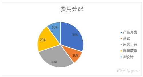 互聯網 產品報告