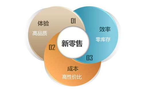 互聯網及新零售支持系統 打通線上線下 拓客贏未來