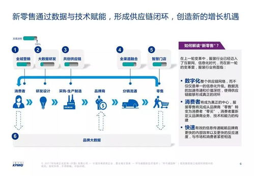 畢馬威 破繭成蝶 新零售賦能服裝業 互聯網第一大品類的魅力變革