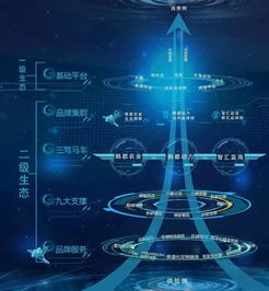 零售大洗牌 直面互聯(lián)網轉型的陣痛與抉擇