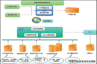 水產巨擘聯姻互聯網 解碼通威股份的智慧零售轉型之路